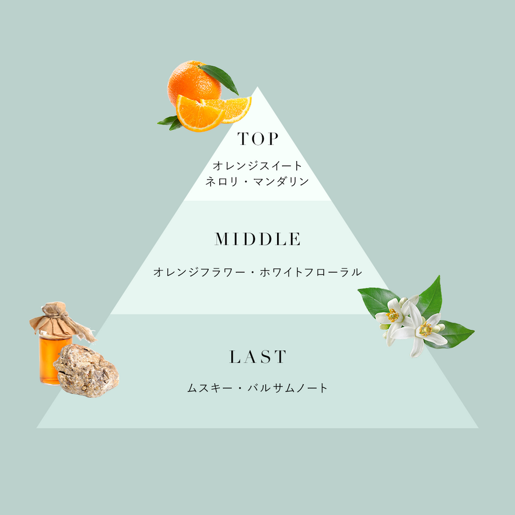 Orange Cologne(オレンジコロン)