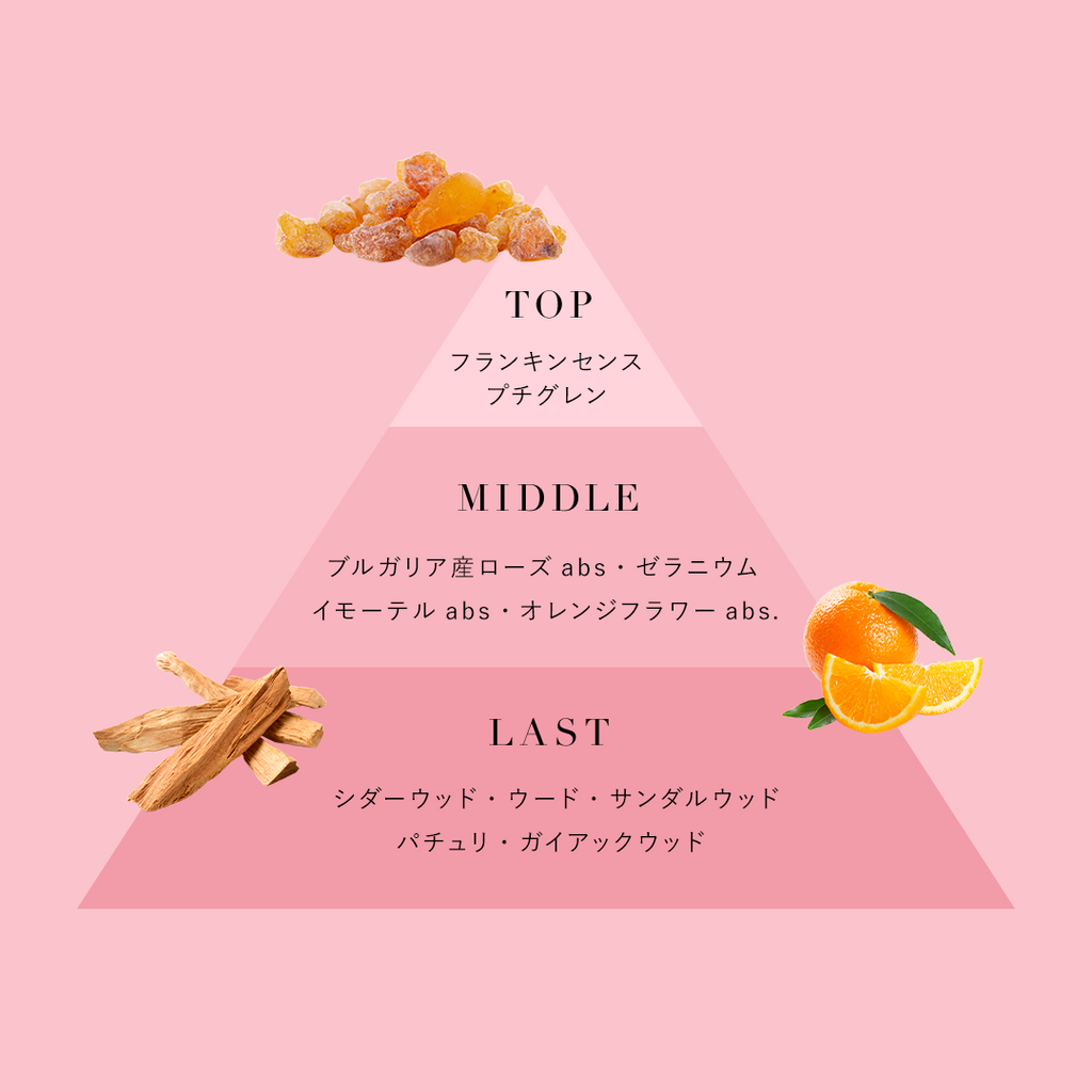 3『深紅』（ローズ＆オリエンタル）