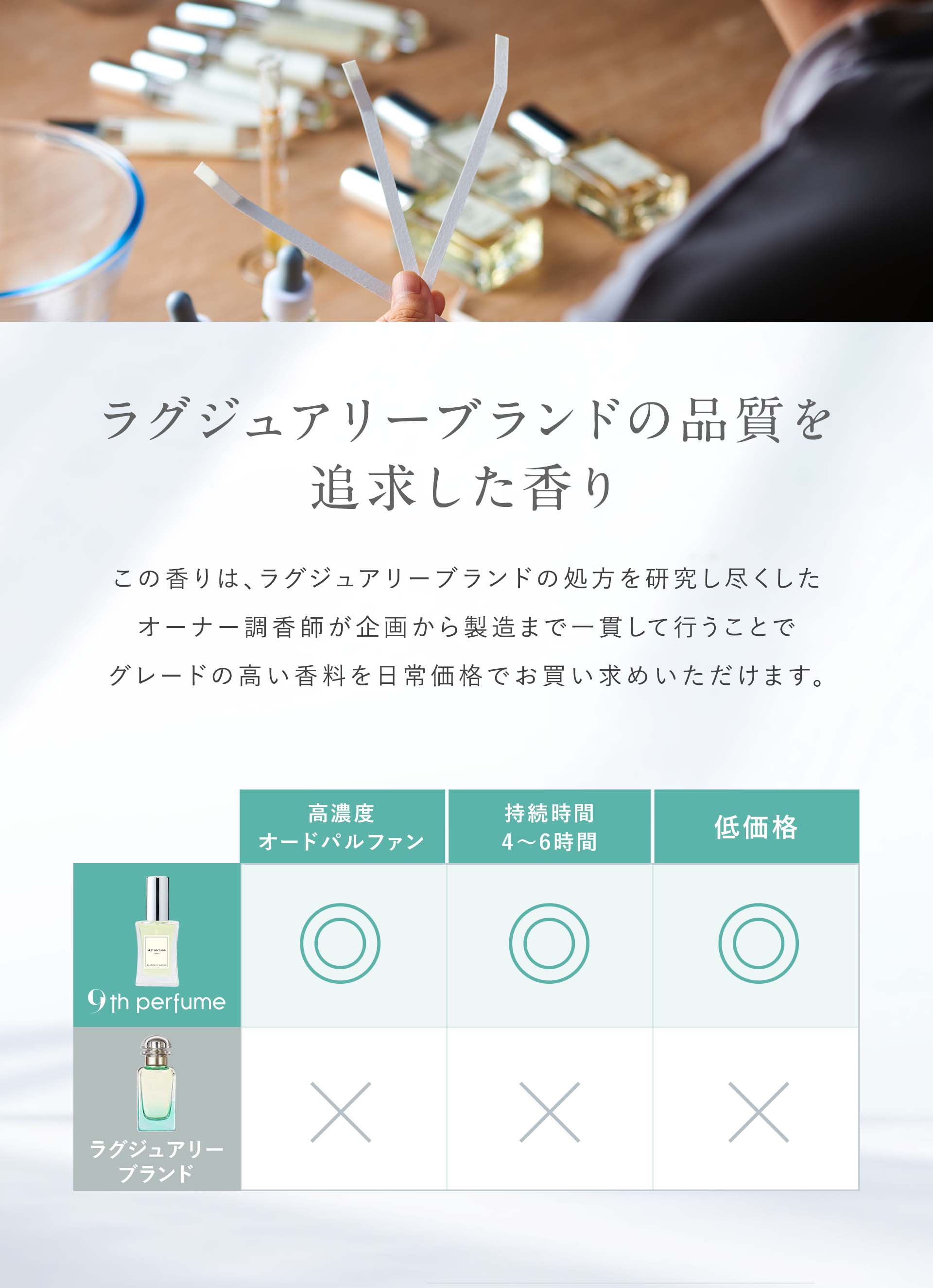香水~9th collection~ – 9th-perfume
