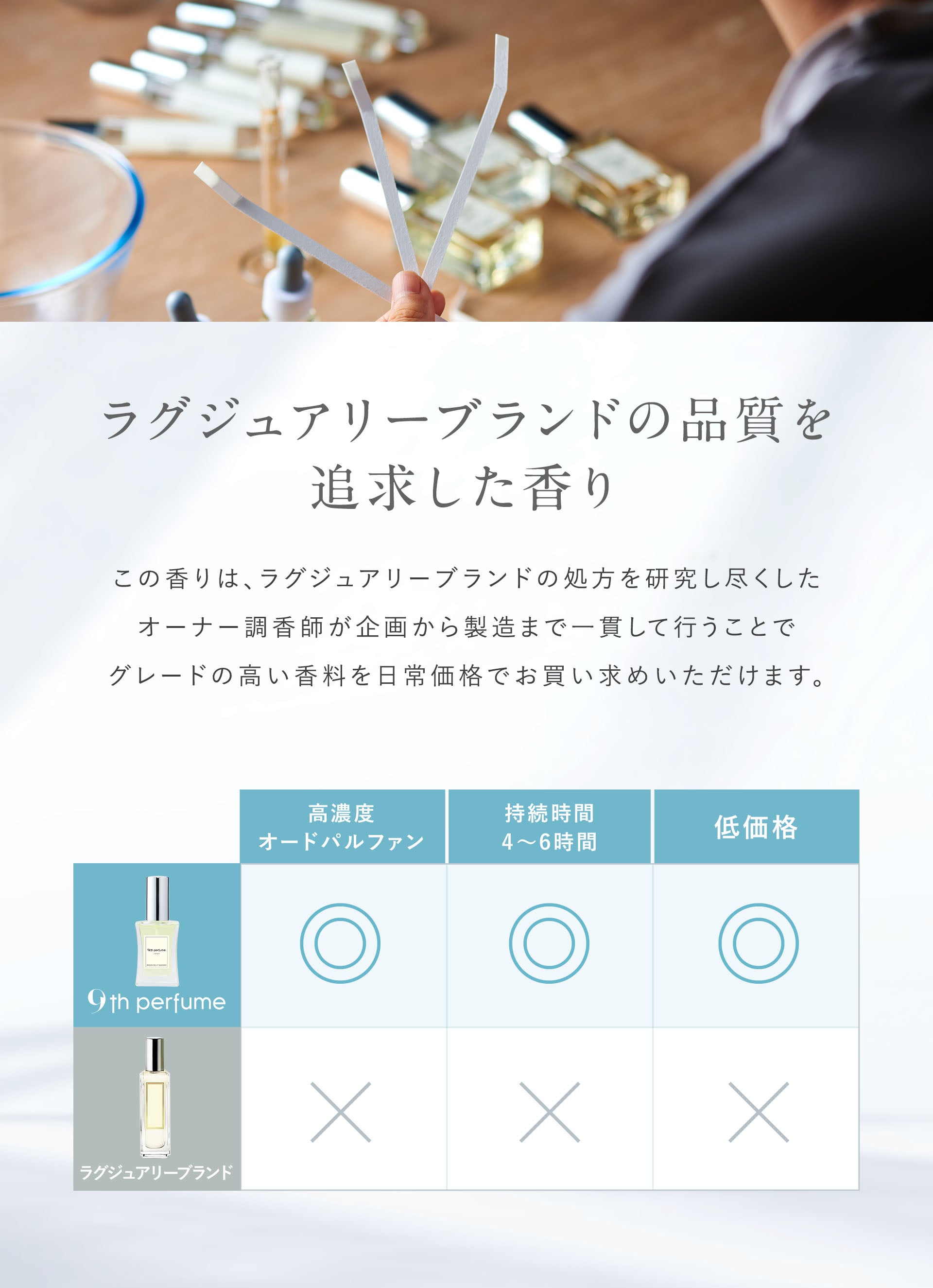 香水~9th collection~ – 9th-perfume