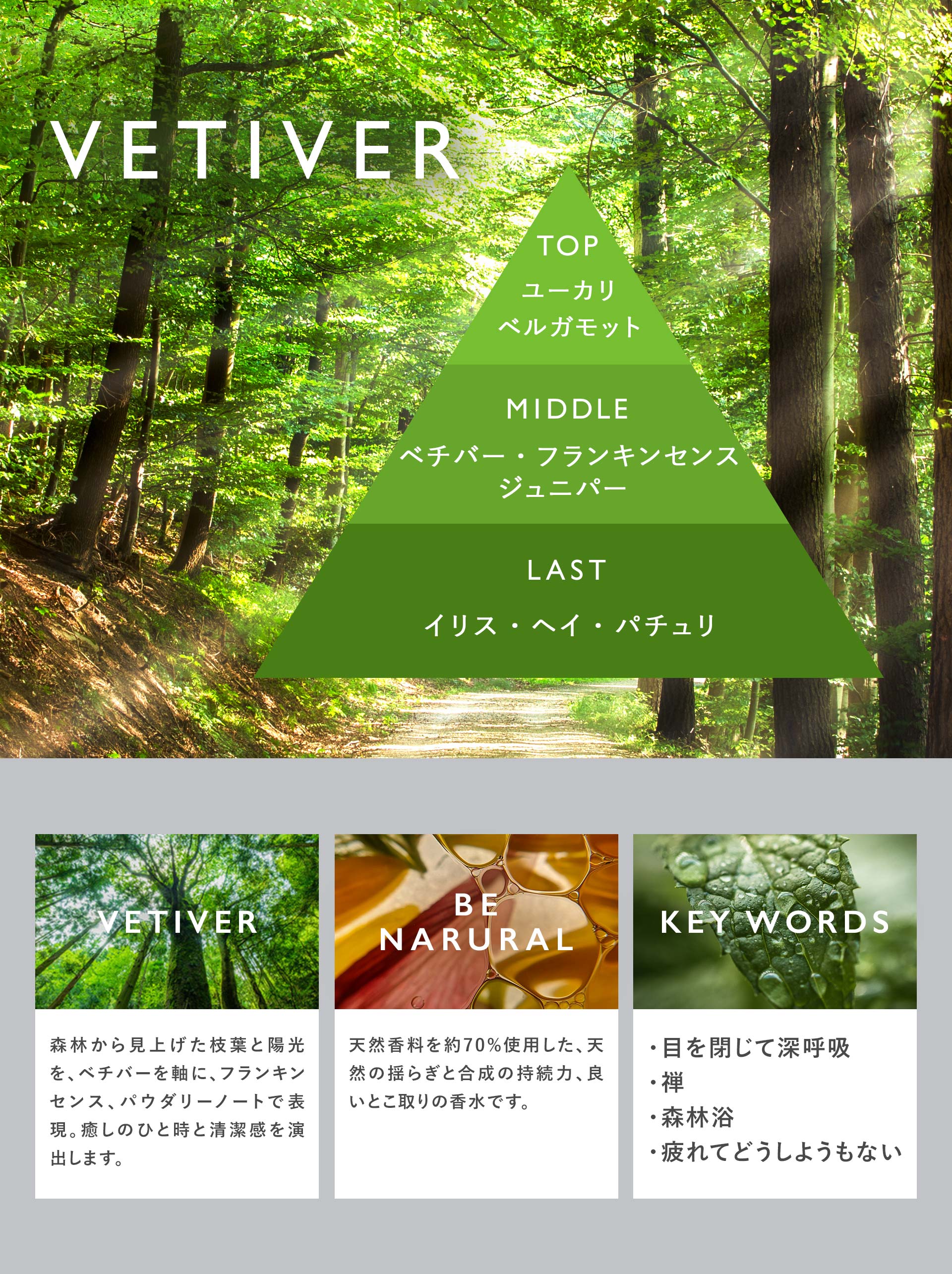 VETIVER EDP（ベチバー　オードパルファン）