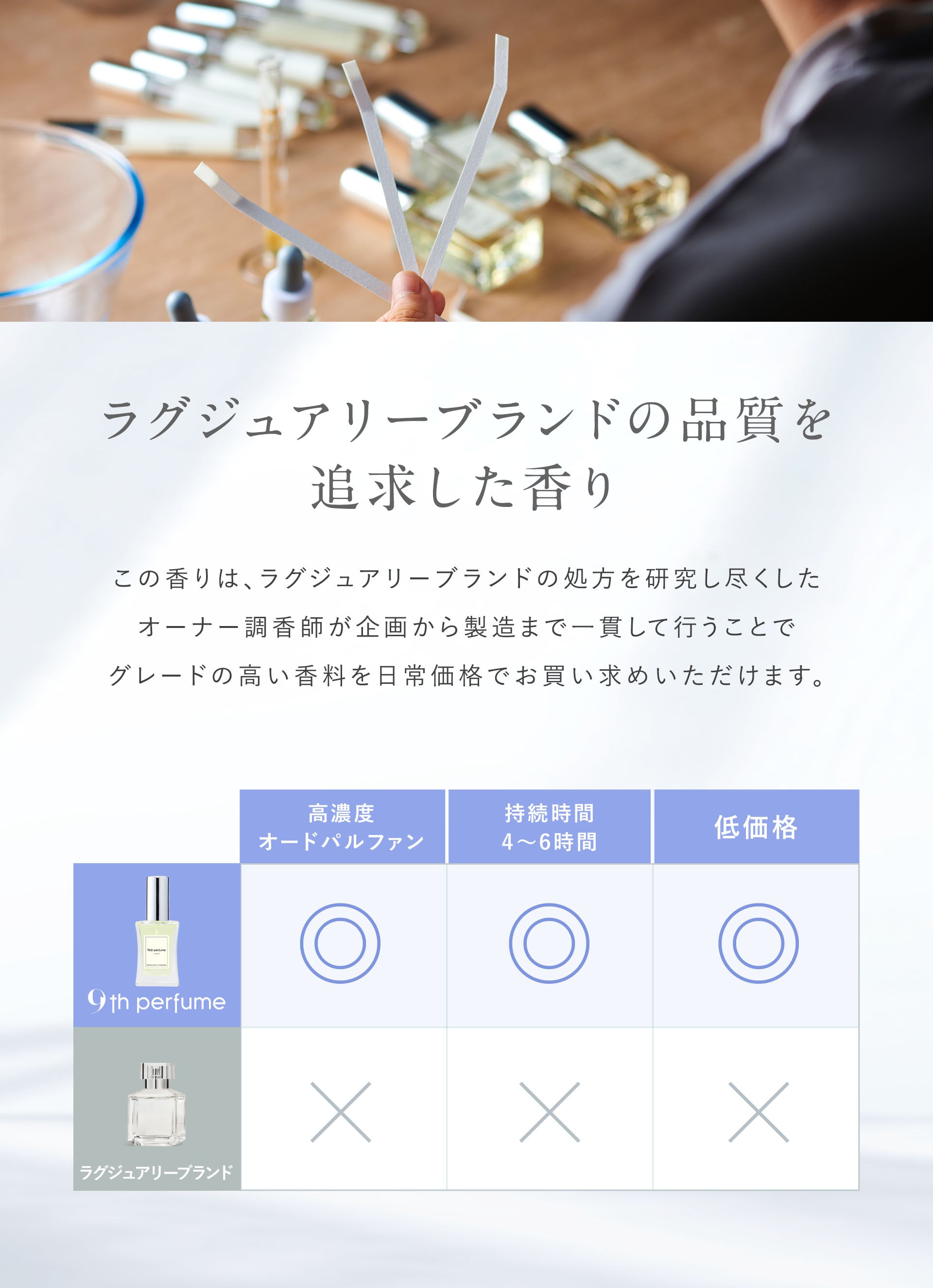 Sabon Lily（サボンリリー）オードパルファン